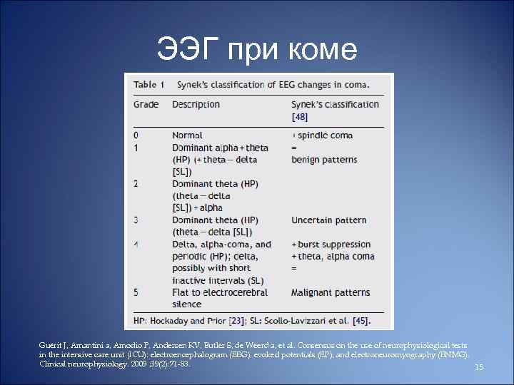 ЭЭГ при коме Guérit J, Amantini a, Amodio P, Andersen KV, Butler S, de