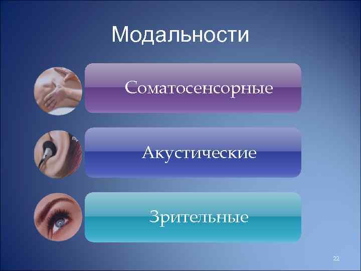 Модальности Соматосенсорные Акустические Зрительные 22 