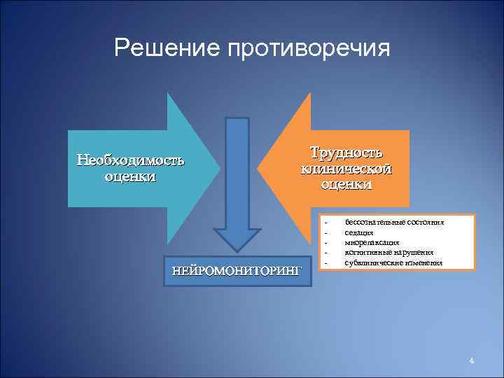 Решение противоречия Необходимость оценки Трудность клинической оценки НЕЙРОМОНИТОРИНГ - бессознательные состояния седация миорелаксация когнитивные