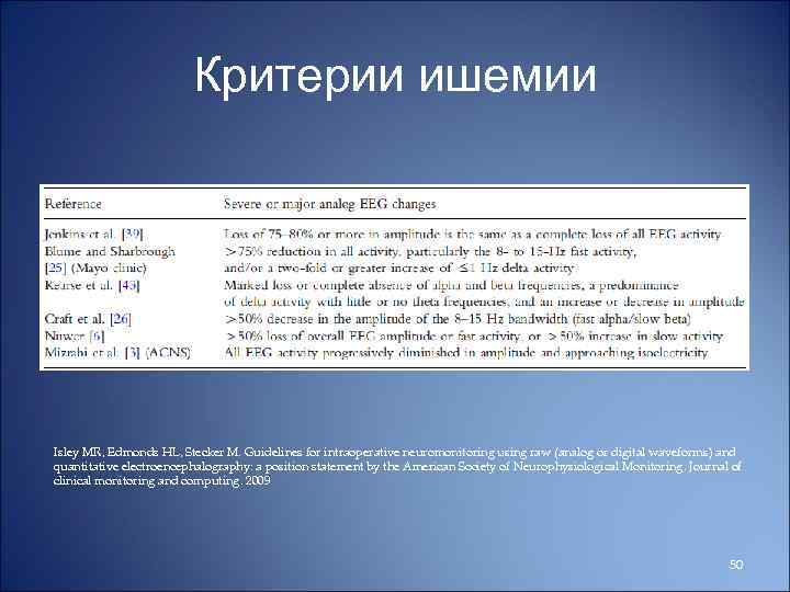 Критерии ишемии Isley MR, Edmonds HL, Stecker M. Guidelines for intraoperative neuromonitoring using raw