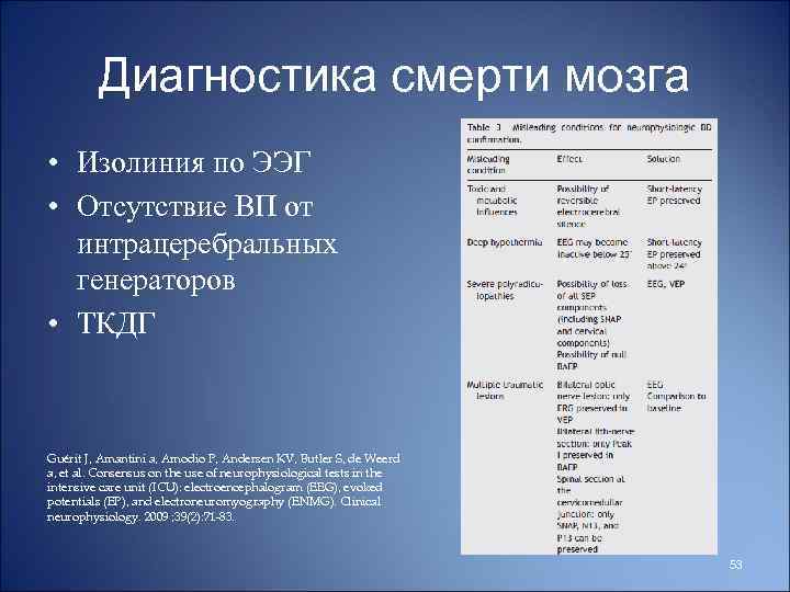 Диагностика смерти мозга • Изолиния по ЭЭГ • Отсутствие ВП от интрацеребральных генераторов •