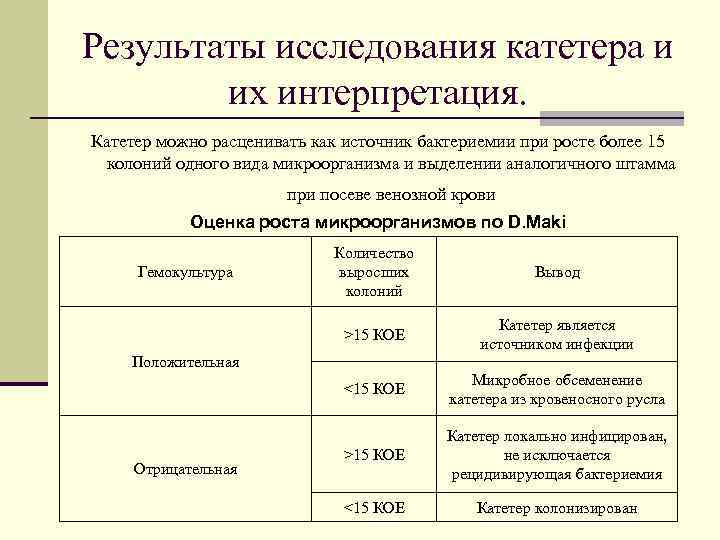 Результаты исследования катетера и их интерпретация. Катетер можно расценивать как источник бактериемии при росте