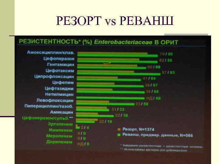 РЕЗОРТ vs РЕВАНШ 