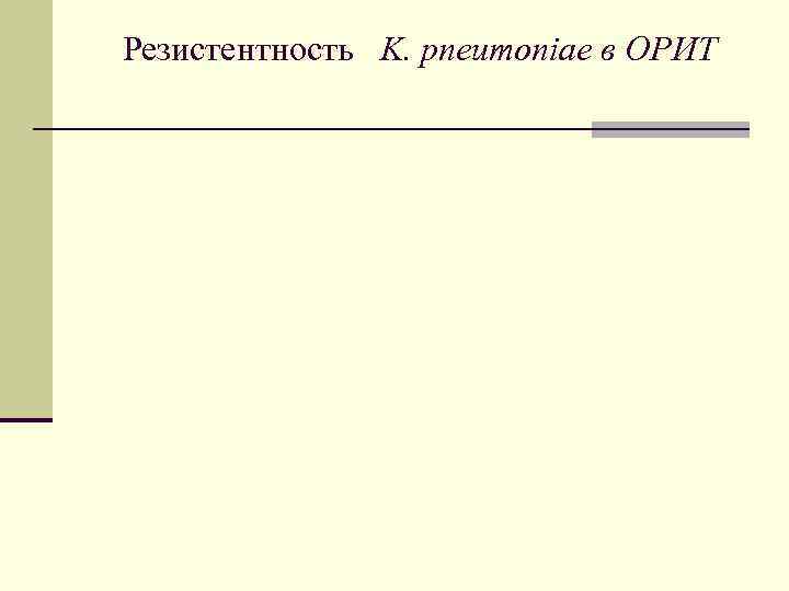 Резистентность K. pneumoniae в ОРИТ 