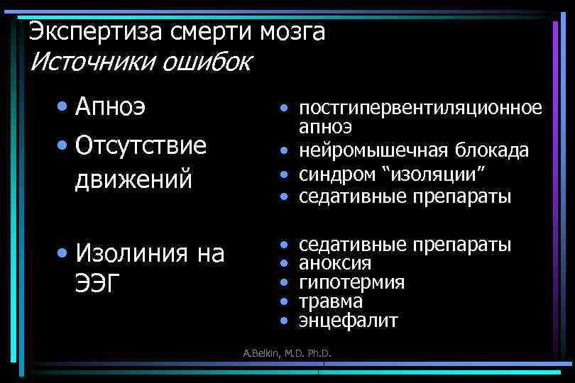 Экспертиза смерти мозга Источники ошибок • Апноэ • Отсутствие движений • Изолиния на ЭЭГ