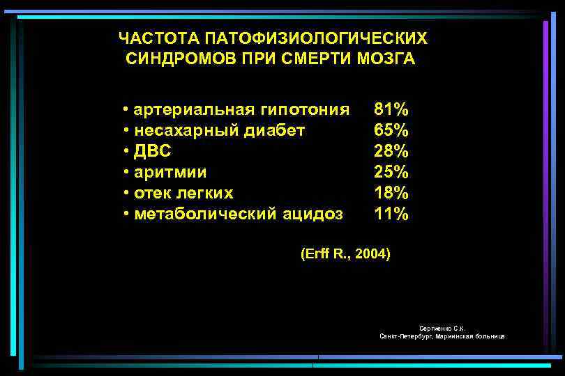 Смерть мозга презентация