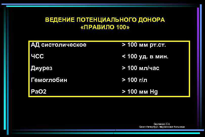 ВЕДЕНИЕ ПОТЕНЦИАЛЬНОГО ДОНОРА «ПРАВИЛО 100» АД систолическое > 100 мм рт. ст. ЧСС <