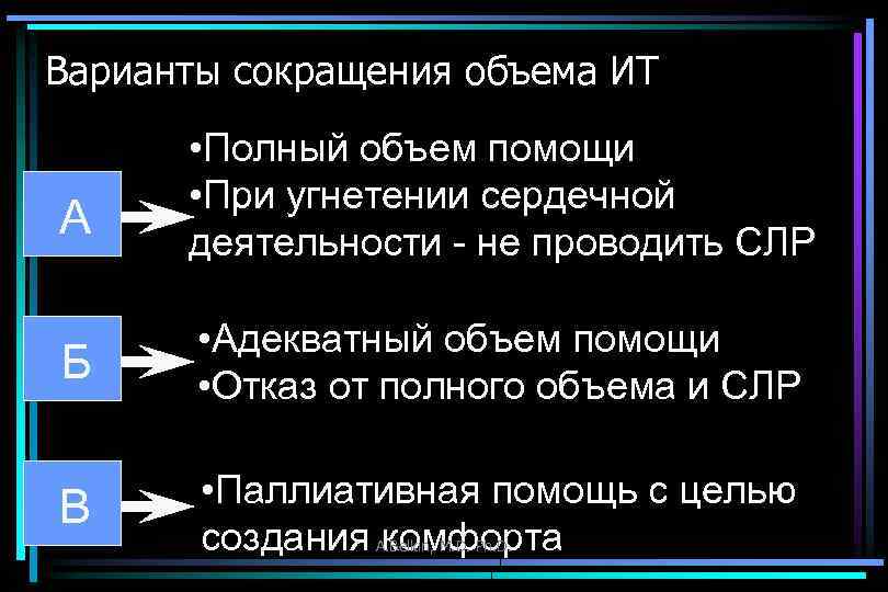Варианты сокращения объема ИТ А • Полный объем помощи • При угнетении сердечной деятельности