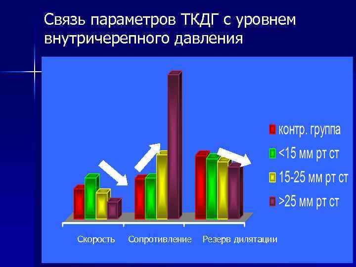 1с связи параметров выбора