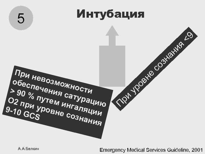 5 Интубация я ни а При нево змож обес пече ност и ния >