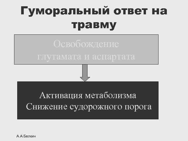 Гуморальный ответ на травму Освобождение глутамата и аспартата Активация метаболизма Снижение судорожного порога А.