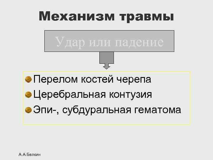 Механизм травмы Удар или падение Перелом костей черепа Церебральная контузия Эпи-, субдуральная гематома А.