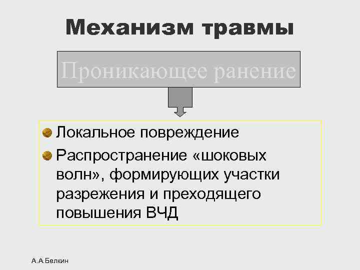 Механизм травмы Проникающее ранение Локальное повреждение Распространение «шоковых волн» , формирующих участки разрежения и