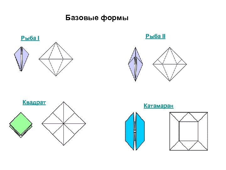 Базовые формы Рыба II Рыба I Квадрат Катамаран 