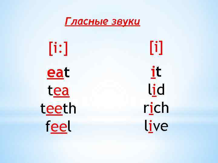 Гласные звуки [i: ] [i] eat tea teeth feel it lid rich live 