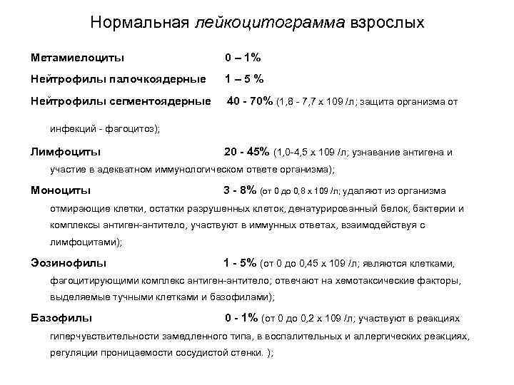Нормальная лейкоцитограмма взрослых Метамиелоциты 0 – 1% Нейтрофилы палочкоядерные 1– 5% Нейтрофилы сегментоядерные 40
