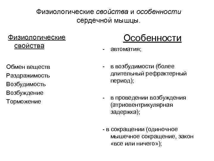 Физиологические свойства и особенности сердечной мышцы. Физиологические свойства Обмен веществ Раздражимость Возбудимость Возбуждение Торможение