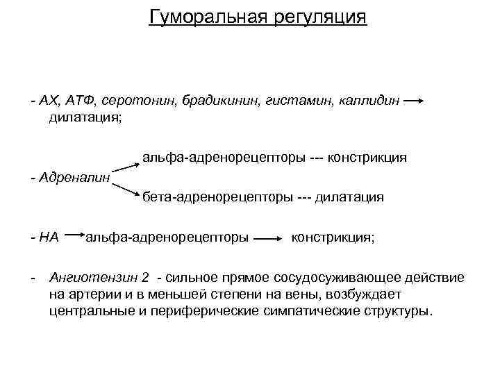 Гуморальная регуляция - АХ, АТФ, серотонин, брадикинин, гистамин, каллидин дилатация; альфа-адренорецепторы --- констрикция -