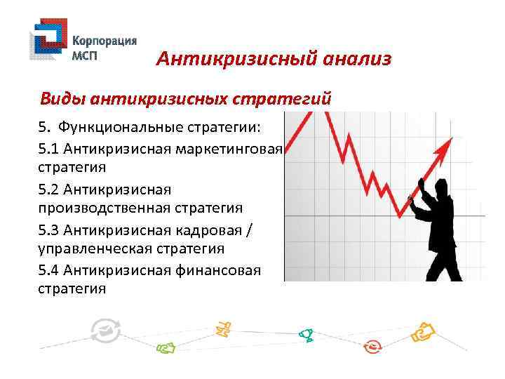 Разработка антикризисного плана