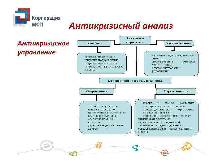 Антикризисный анализ Антикризисное управление 