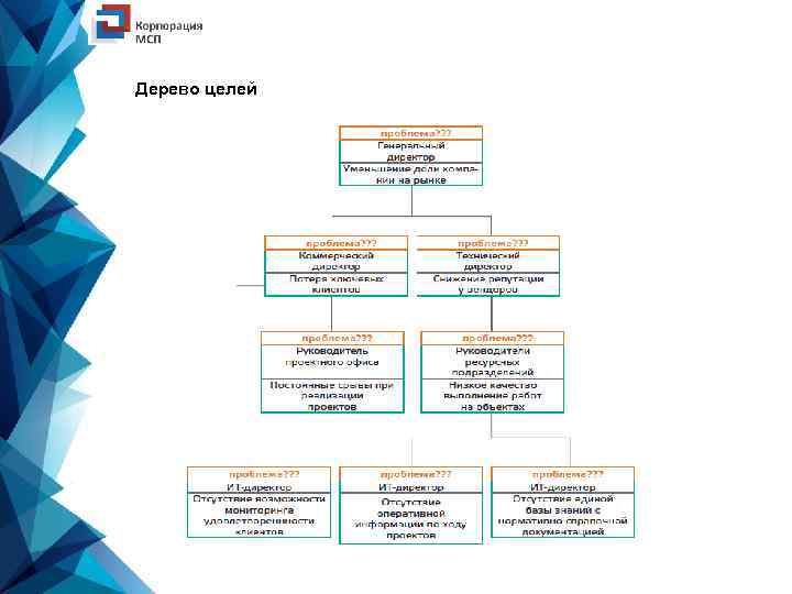 Дерево целей 