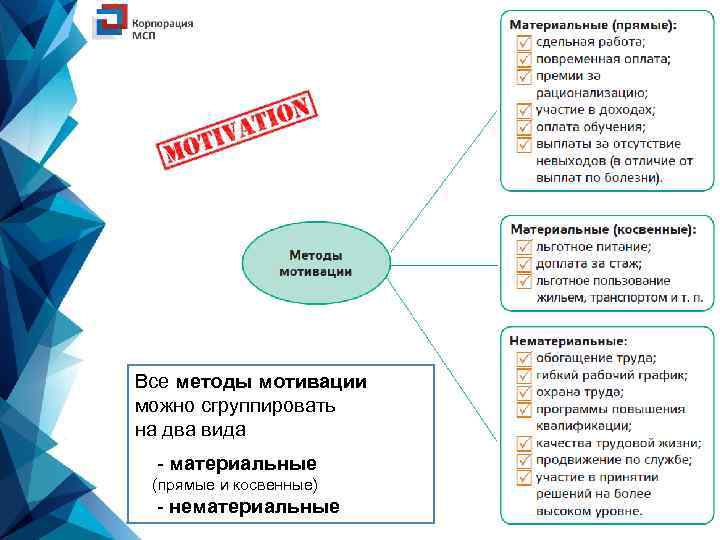 Все методы мотивации можно сгруппировать на два вида - материальные (прямые и косвенные) -