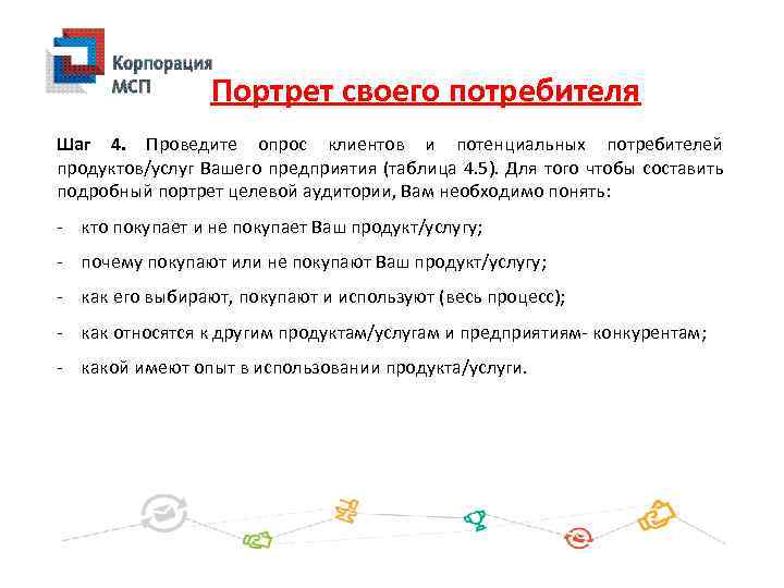 Портрет своего потребителя Шаг 4. Проведите опрос клиентов и потенциальных потребителей продуктов/услуг Вашего предприятия