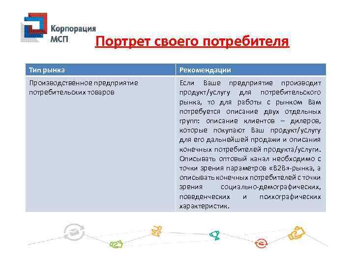 Портрет своего потребителя Тип рынка Рекомендации Производственное предприятие потребительских товаров Если Ваше предприятие производит