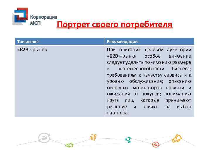 Портрет своего потребителя Тип рынка Рекомендации «B 2 B» -рынок При описании целевой аудитории