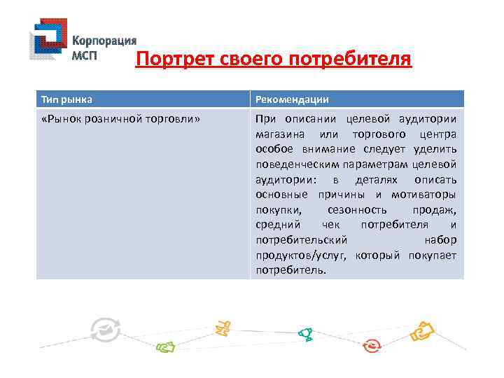 Портрет своего потребителя Тип рынка Рекомендации «Рынок розничной торговли» При описании целевой аудитории магазина