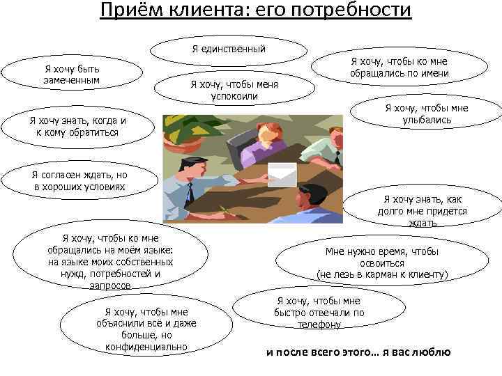 Приём клиента: его потребности Я единственный Я хочу быть замеченным Я хочу, чтобы меня