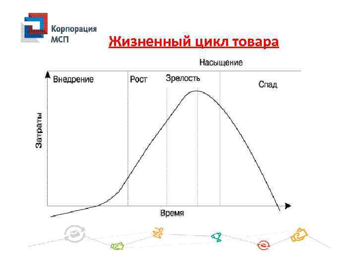 Жизненный цикл товара 