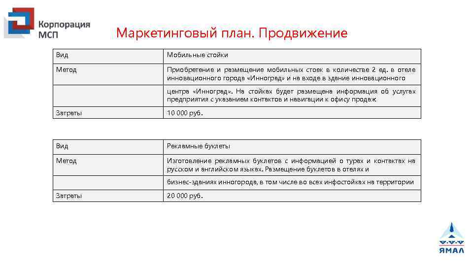 Маркетинговый план. Продвижение Вид Мобильные стойки Метод Приобретение и размещение мобильных стоек в количестве