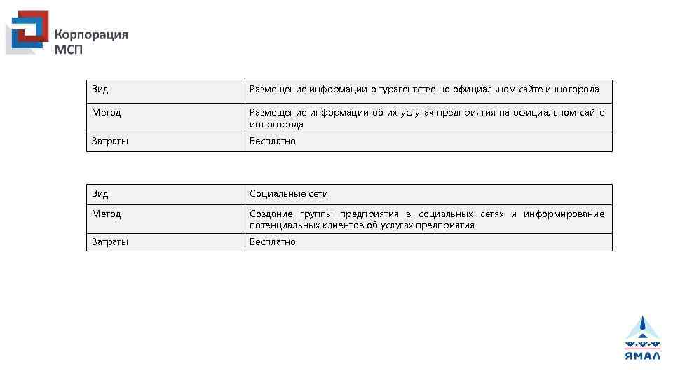 Вид Размещение информации о турагентстве но официальном сайте инногорода Метод Размещение информации об их