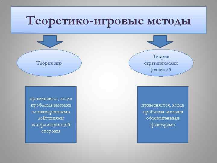 Презентация 11 класс информатика. Теоретико-игровые методы. Теории игровые методы. Теоретико-игровой метод. Достоинства игрового метода.