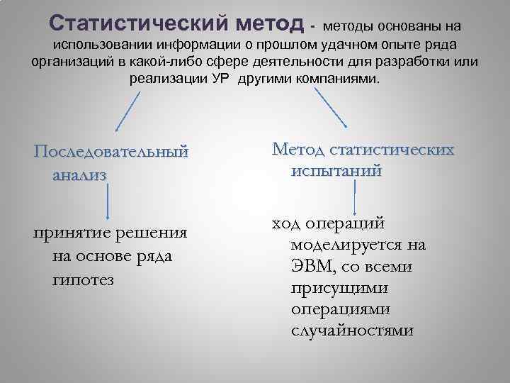 Статистический метод - методы основаны на использовании информации о прошлом удачном опыте ряда организаций