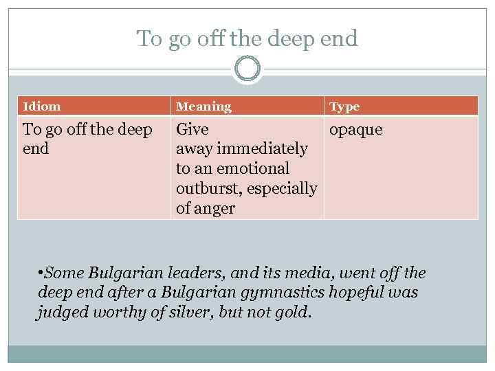 To go off the deep end Idiom Meaning Type To go off the deep