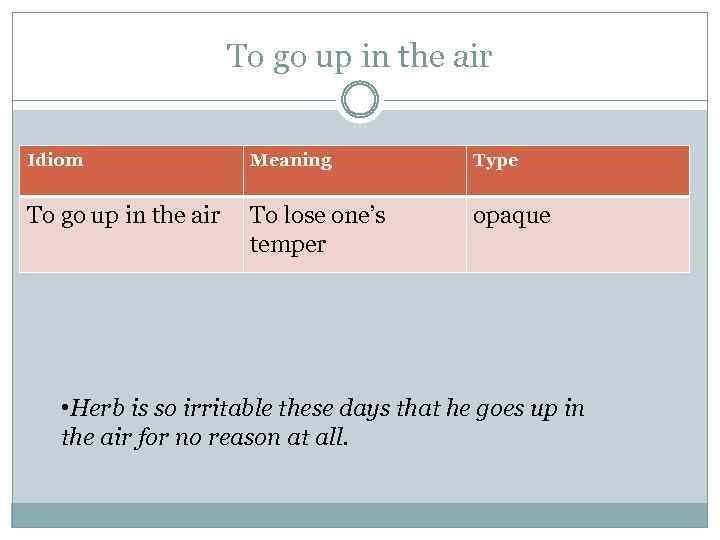 To go up in the air Idiom Meaning Type To go up in the