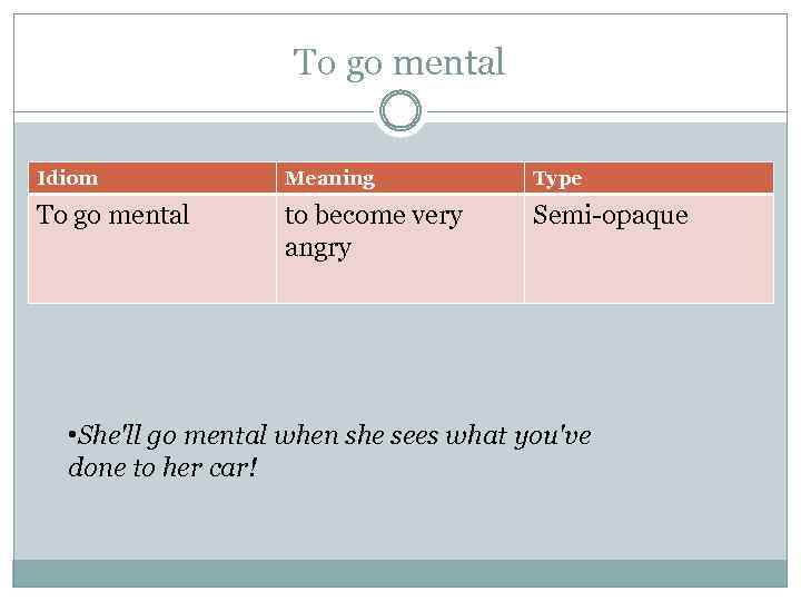 To go mental Idiom Meaning Type To go mental to become very angry Semi-opaque