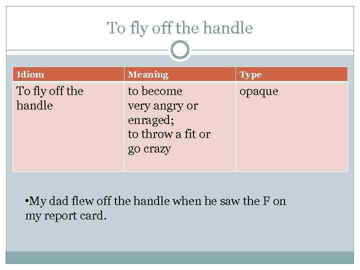 To fly off the handle Idiom Meaning Type To fly off the handle to