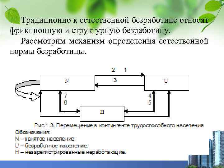 Традиционно к естественной безработице относят фрикционную и структурную безработицу. Рассмотрим механизм определения естественной нормы