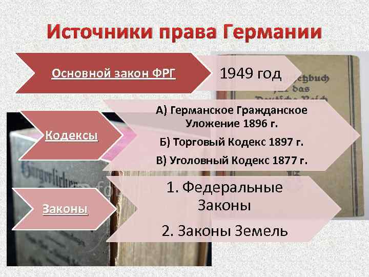 Презентация административное право германии