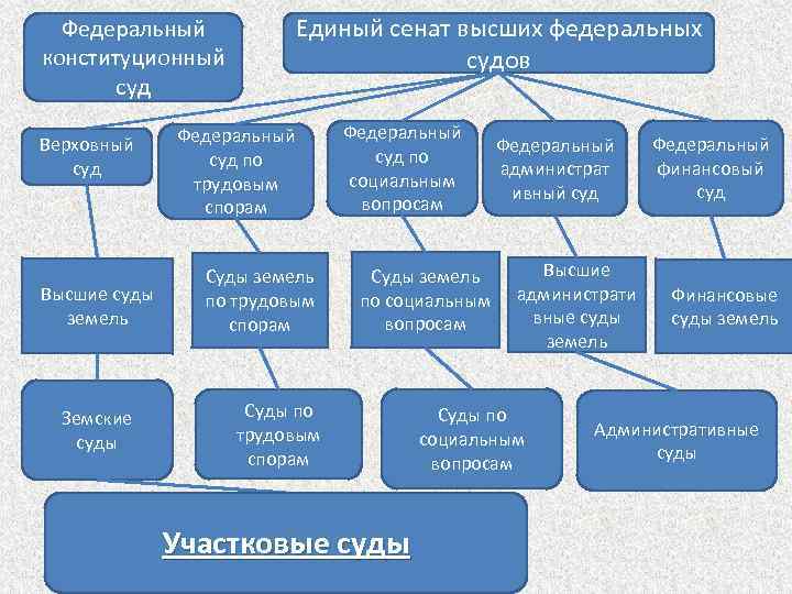 Конституционное право зарубежных стран презентация