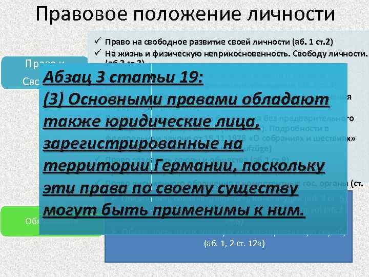 Правовое положение личности Права и ü Право на свободное развитие своей личности (аб. 1