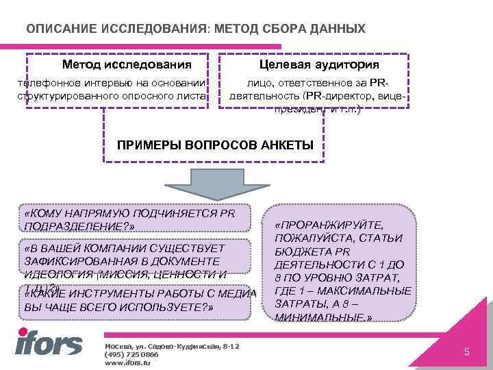 ОПИСАНИЕ ИССЛЕДОВАНИЯ: МЕТОД СБОРА ДАННЫХ Метод исследования телефонное интервью на основании структурированного опросного листа