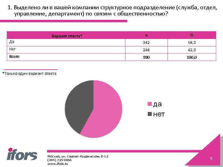 1. Выделено ли в вашей компании структурное подразделение (служба, отдел, управление, департамент) по связям