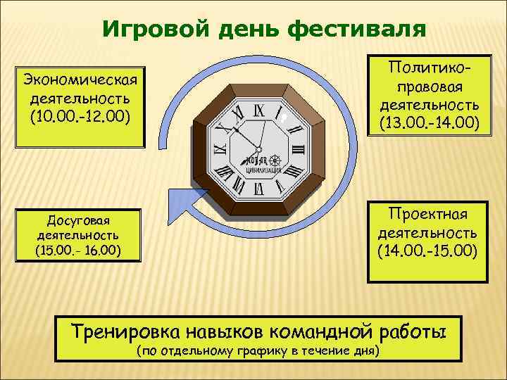 Игровой день фестиваля Экономическая деятельность (10. 00. -12. 00) Политикоправовая деятельность (13. 00. -14.