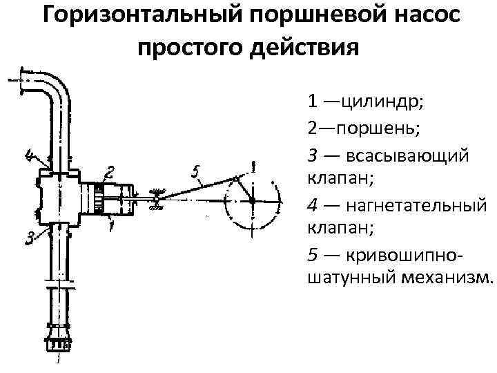 Схема плунжерных насосов