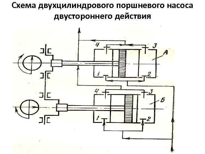 Схема плунжерных насосов