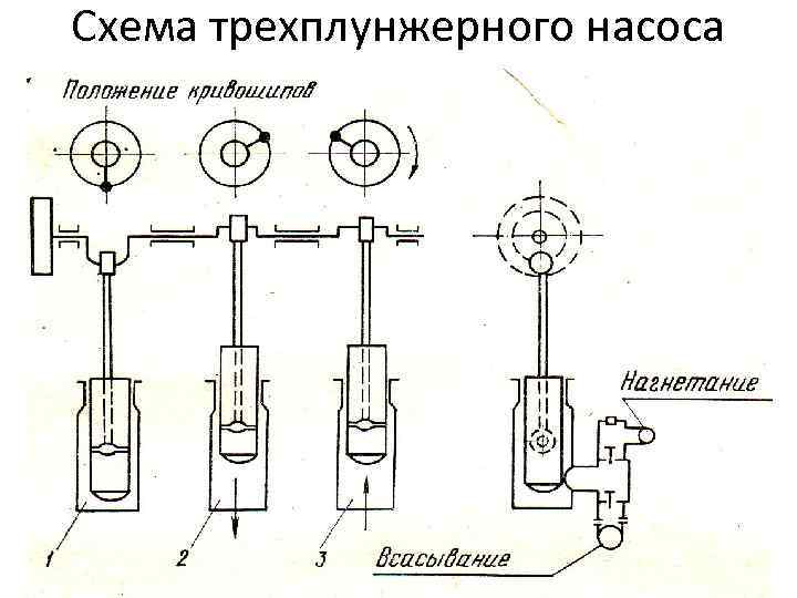 Схема простого насоса